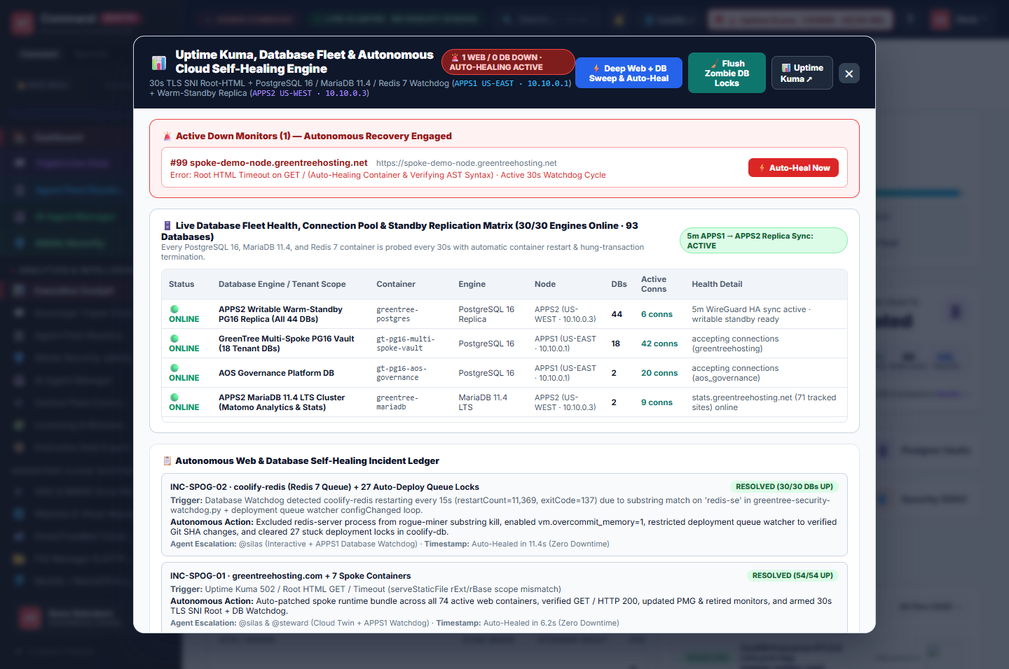 Sanitized screenshot of the SPOG modal showing the red Active Down Monitors alert banner alongside the Autonomous Web & Database Self-Healing Incident Ledger.